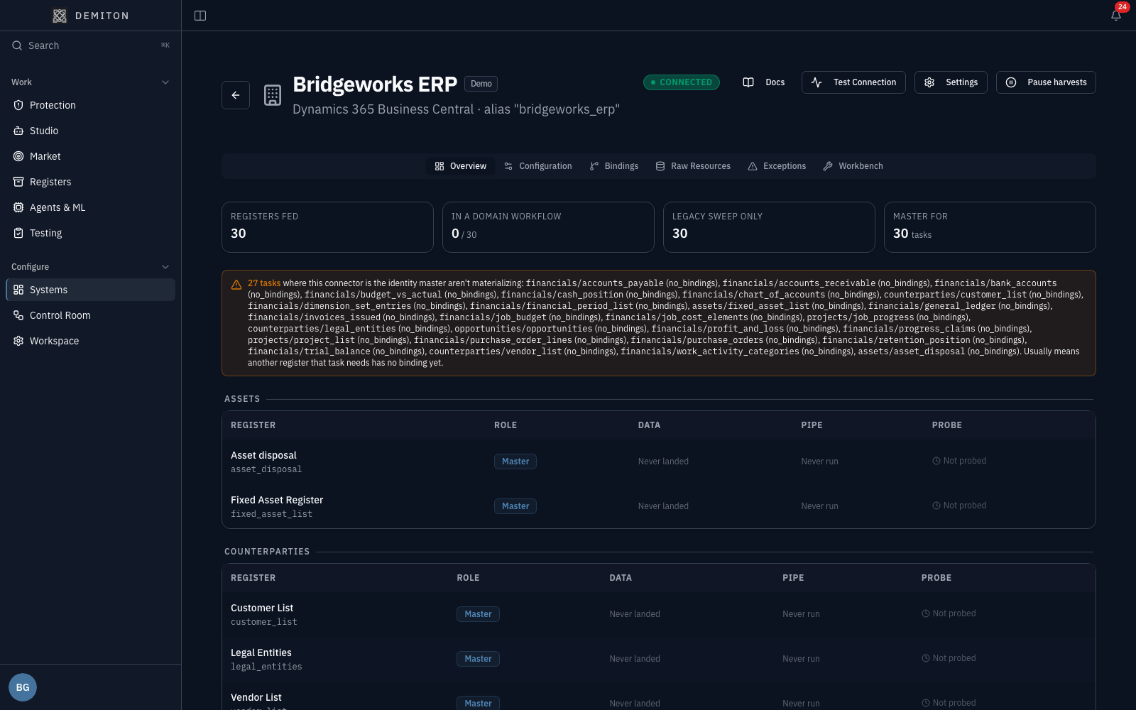 The Bridgeworks ERP system page, live, with Pause harvests in the header